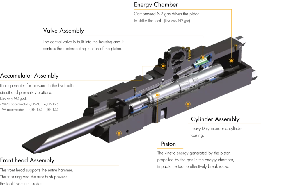 Hydraulic Hammers J Series Specifications